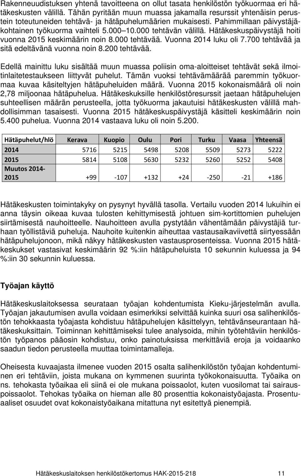 000 tehtävän välillä. Hätäkeskuspäivystäjä hoiti vuonna 2015 keskimäärin noin 8.000 tehtävää. Vuonna 2014 luku oli 7.700 tehtävää ja sitä edeltävänä vuonna noin 8.200 tehtävää.