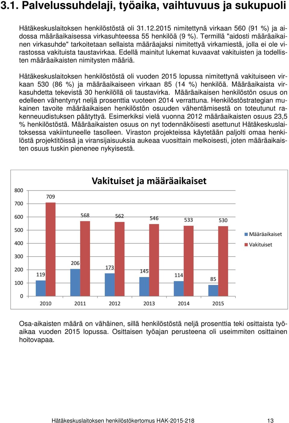 Edellä mainitut lukemat kuvaavat vakituisten ja todellisten määräaikaisten nimitysten määriä.