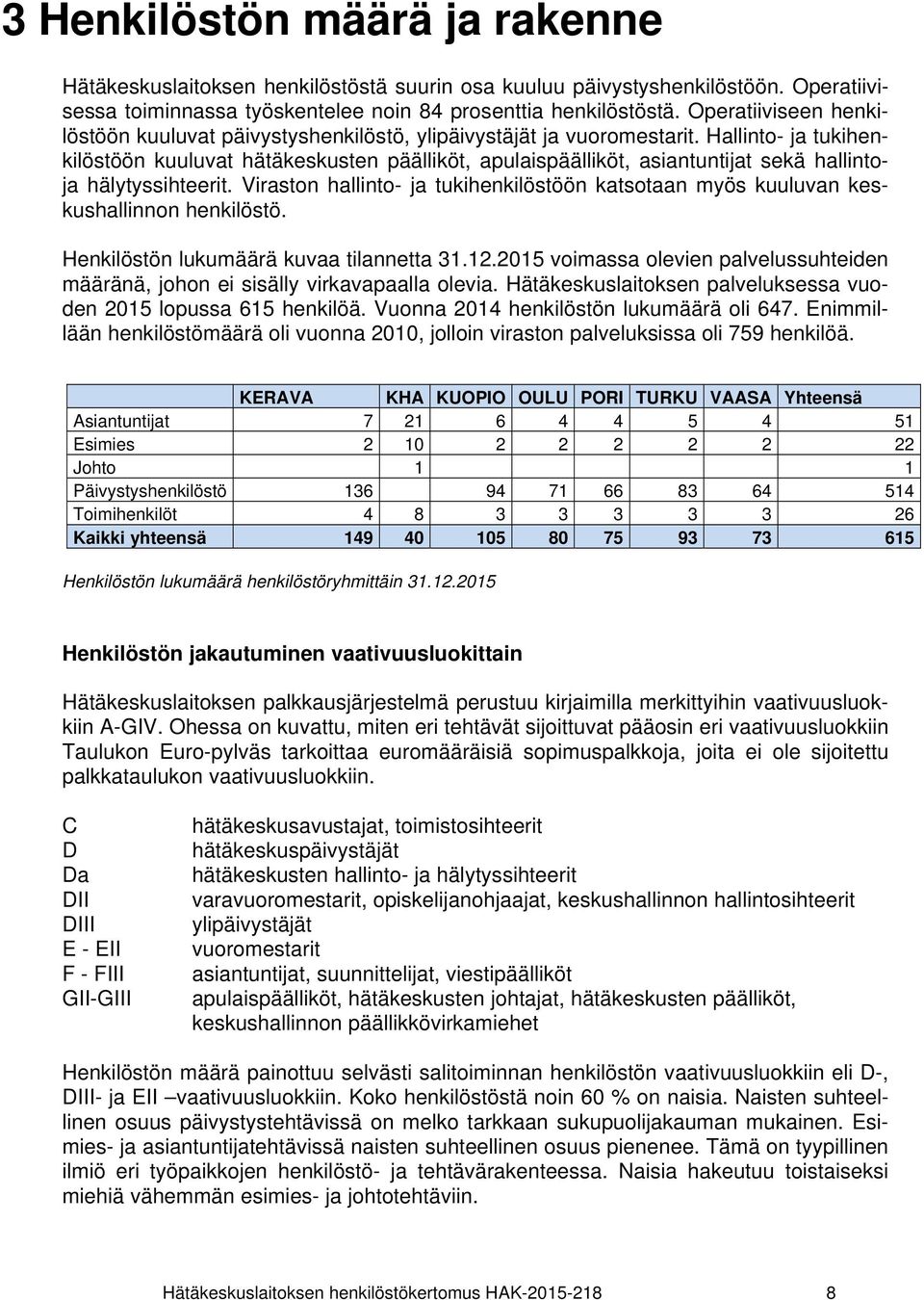 Hallinto- ja tukihenkilöstöön kuuluvat hätäkeskusten päälliköt, apulaispäälliköt, asiantuntijat sekä hallintoja hälytyssihteerit.