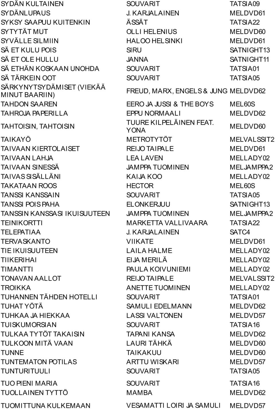 SÄ ETHÄN KOSKAAN UNOHDA SOUVARIT TATSIA01 SÄ TÄRKEIN OOT SOUVARIT TATSIA05 SÄRKYNYTSYDÄMISET (VIEKÄÄ MINUT BAARIIN) FREUD, MARX, ENGELS & JUNG MELDVD62 TAHDON SAAREN EERO JA JUSSI & THE BOYS MEL60S