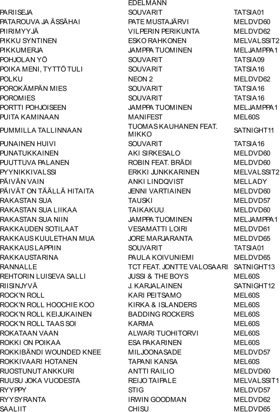 MELJAMPPA1 PUITA KAMINAAN MANIFEST MEL60S PUMMILLA TALLINNAAN TUOMAS KAUHANEN FEAT. MIKKO SATNIGHT11 PUNAINEN HUIVI SOUVARIT TATSIA16 PUNATUKKAINEN AKI SIRKESALO MELDVD60 PUUTTUVA PALANEN ROBIN FEAT.