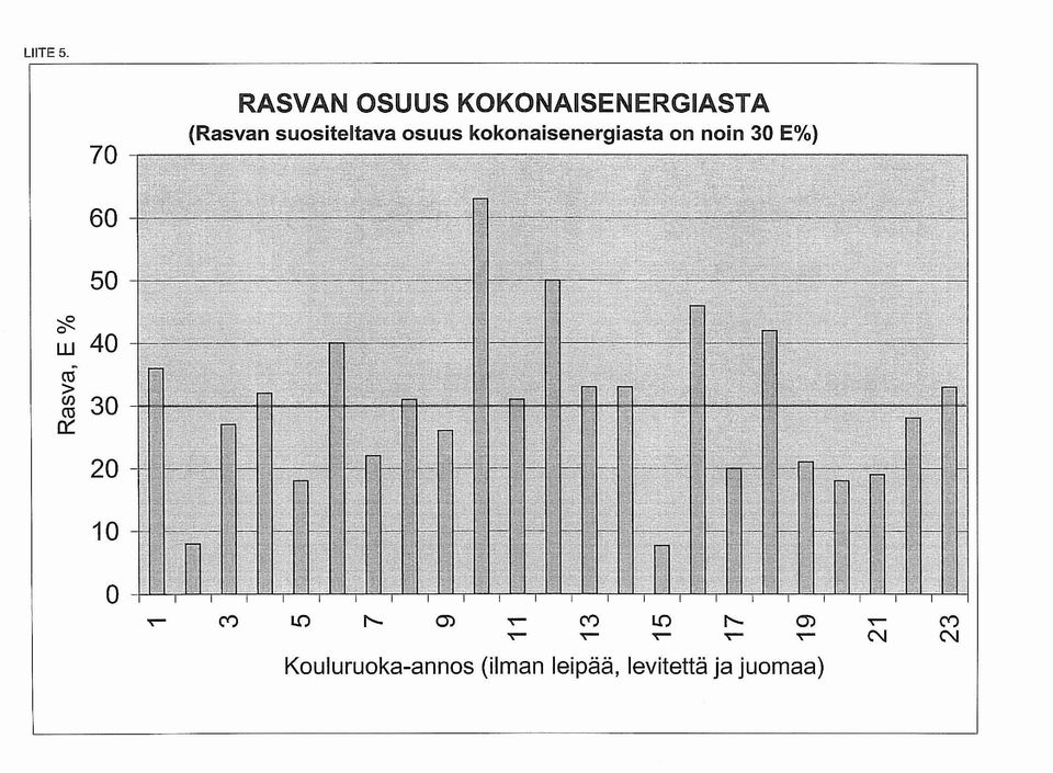 kokonaisenergiasta on noin 30 E%) 60 50?f2.