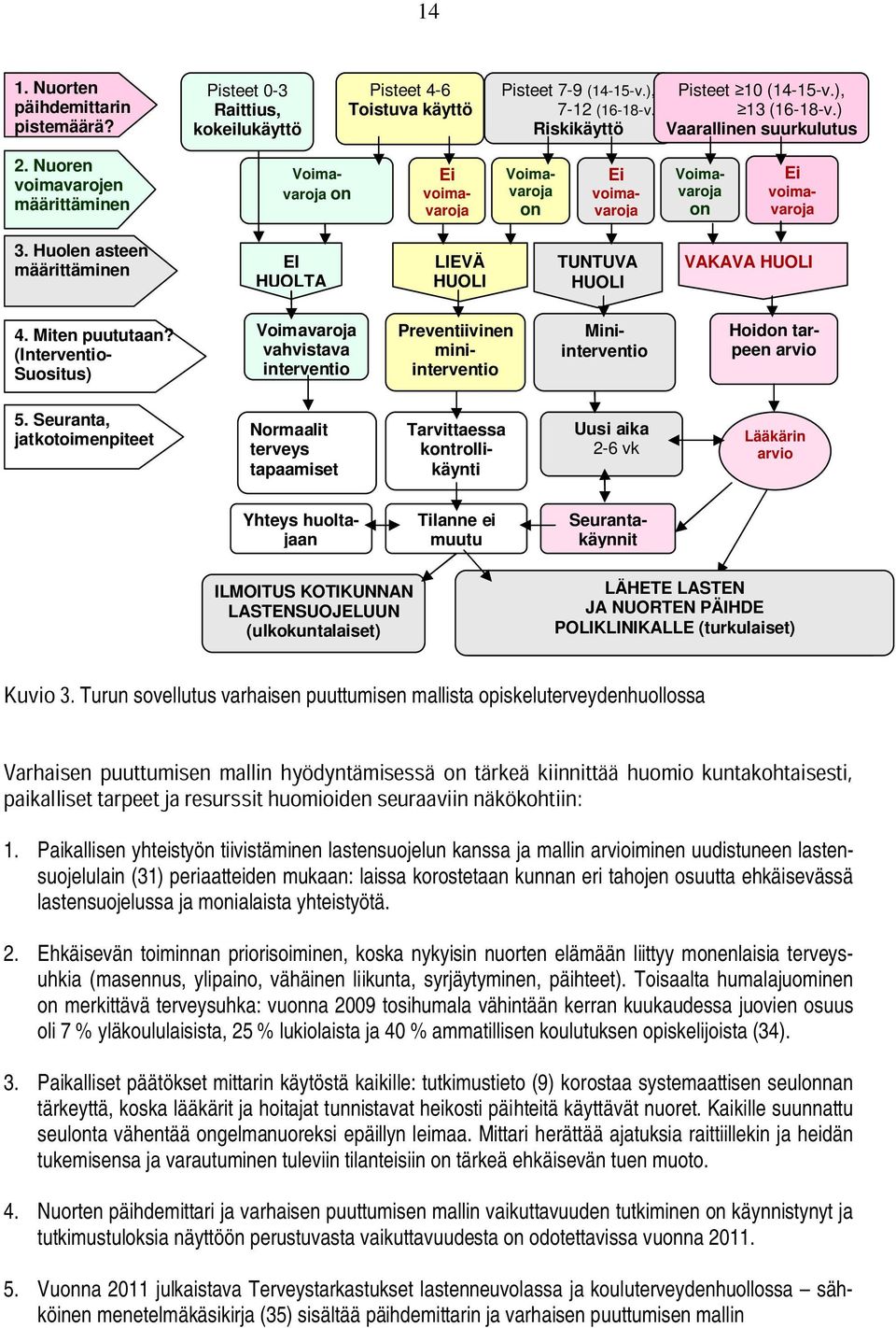 Huolen asteen määrittäminen EI HUOLTA LIEVÄ HUOLI TUNTUVA HUOLI VAKAVA HUOLI 4. Miten puututaan?