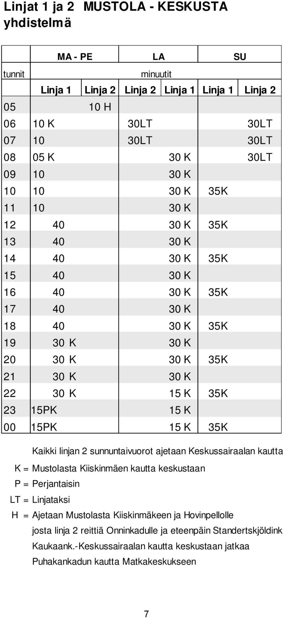 15K 35K Kaikki linjan 2 sunnuntaivuorot ajetaan Keskussairaalan kautta K = Mustolasta Kiiskinmäen kautta keskustaan P = Perjantaisin LT = Linjataksi H = Ajetaan Mustolasta