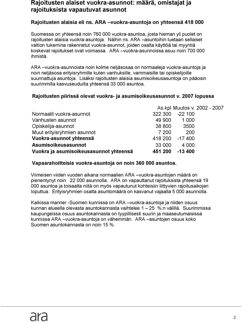 ARA asuntoihin luetaan sellaiset valtion tukemina rakennetut vuokra asunnot, joiden osalta käyttöä tai myyntiä koskevat rajoitukset ovat voimassa. ARA vuokra asunnoissa asuu noin 700 000 ihmistä.