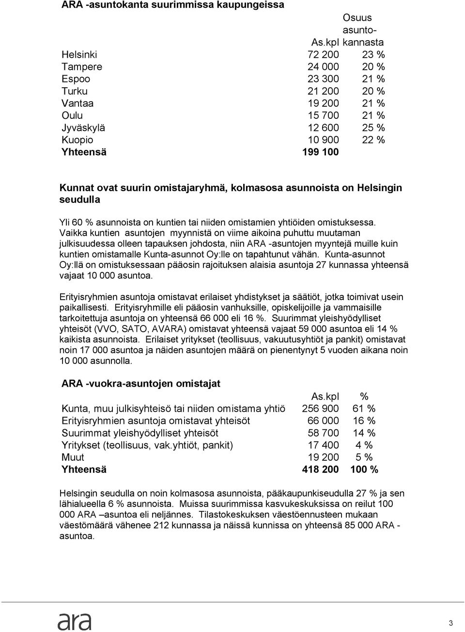 omistajaryhmä, kolmasosa asunnoista on Helsingin seudulla Yli 60 % asunnoista on kuntien tai niiden omistamien yhtiöiden omistuksessa.