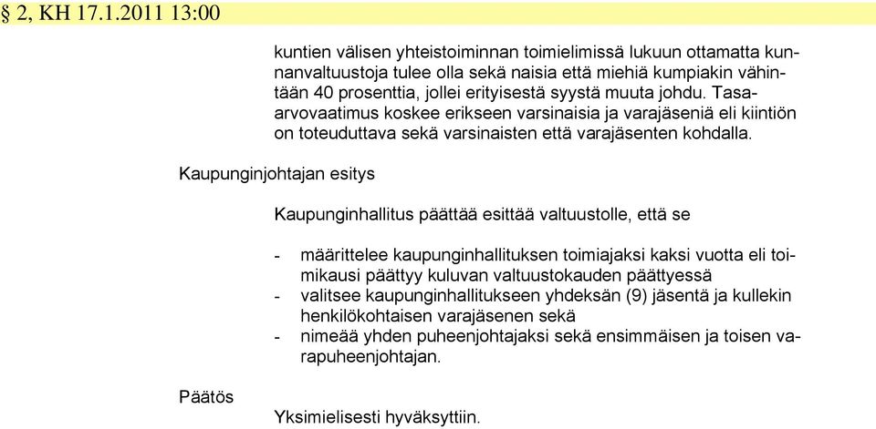 syystä muuta johdu. Tasaarvovaatimus koskee erikseen varsinaisia ja varajäseniä eli kiintiön on toteuduttava sekä varsinaisten että varajäsenten kohdalla.