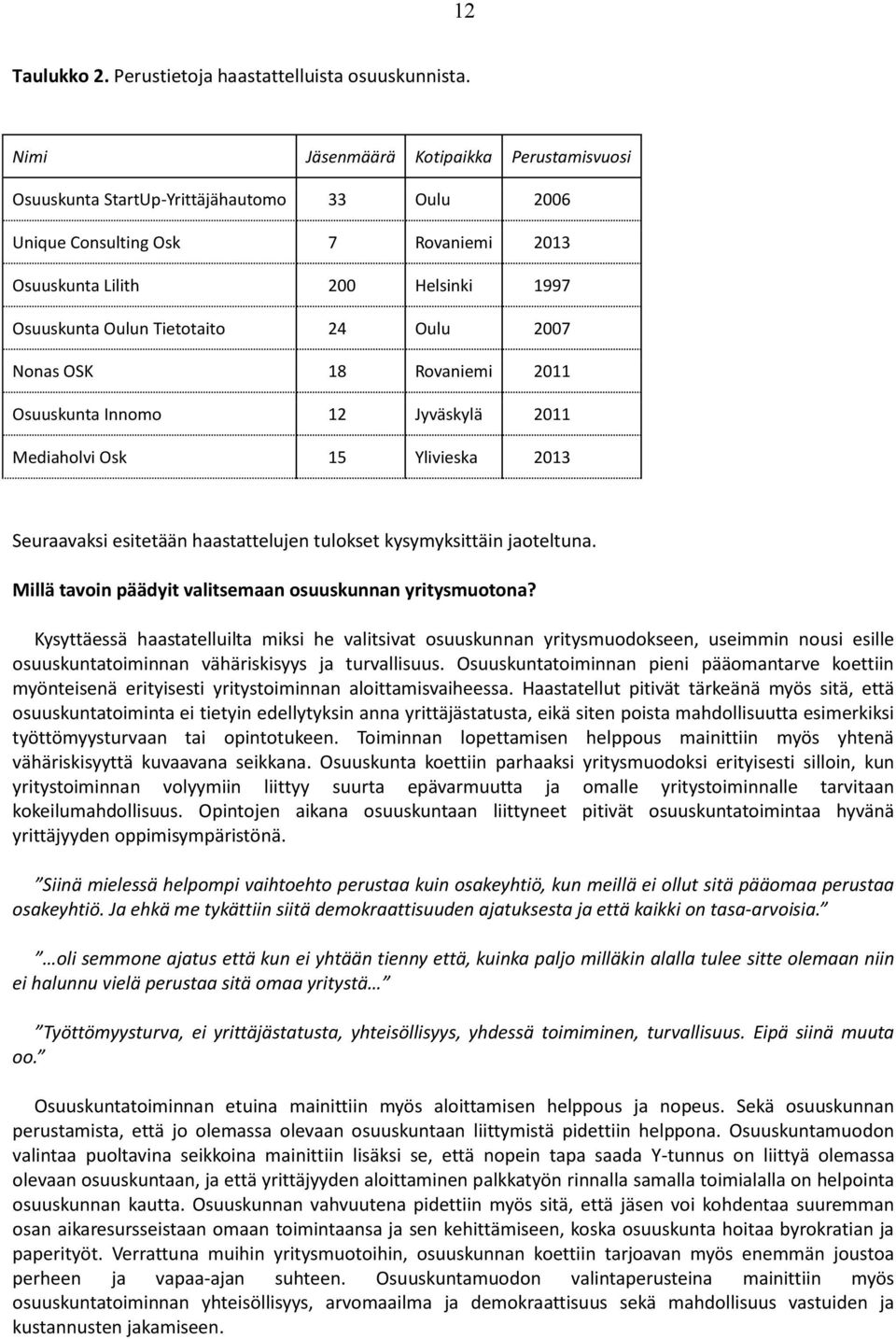 Oulu 2007 Nonas OSK 18 Rovaniemi 2011 Osuuskunta Innomo 12 Jyväskylä 2011 Mediaholvi Osk 15 Ylivieska 2013 Seuraavaksi esitetään haastattelujen tulokset kysymyksittäin jaoteltuna.