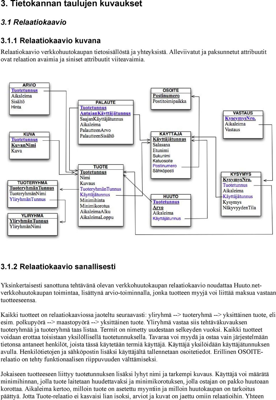 2 Relaatiokaavio sanallisesti Yksinkertaisesti sanottuna tehtävänä olevan verkkohuutokaupan relaatiokaavio noudattaa Huuto.