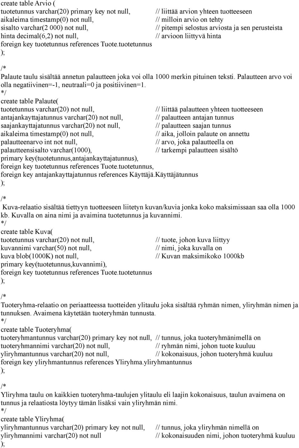 tuotetunnus // liittää arvion yhteen tuotteeseen // milloin arvio on tehty // pitempi selostus arviosta ja sen perusteista // arvioon liittyvä hinta Palaute taulu sisältää annetun palautteen joka voi
