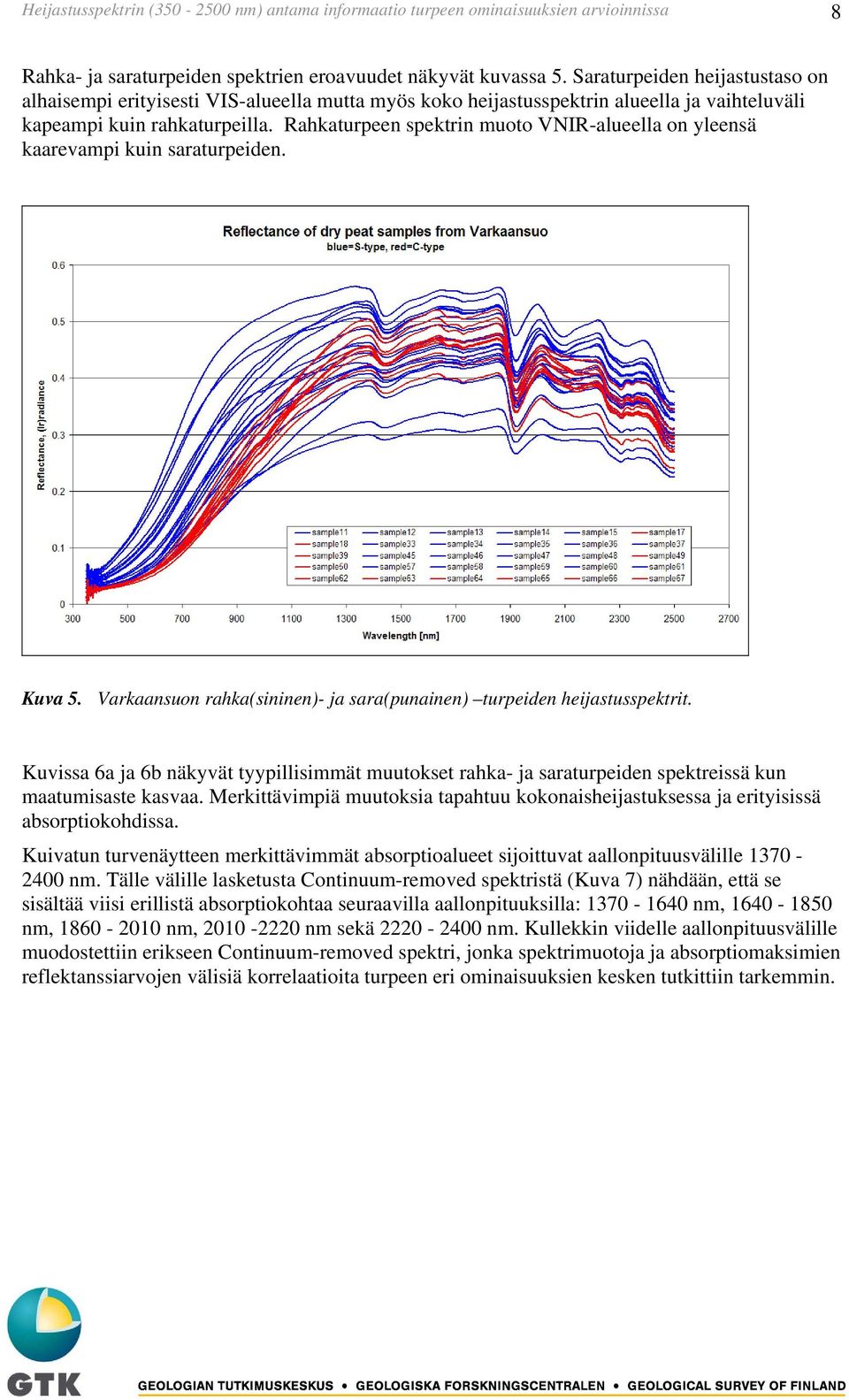 Rahkaturpeen spektrin muoto VNIR-alueella on yleensä kaarevampi kuin saraturpeiden. Kuva 5. Varkaansuon rahka(sininen)- ja sara(punainen) turpeiden heijastusspektrit.