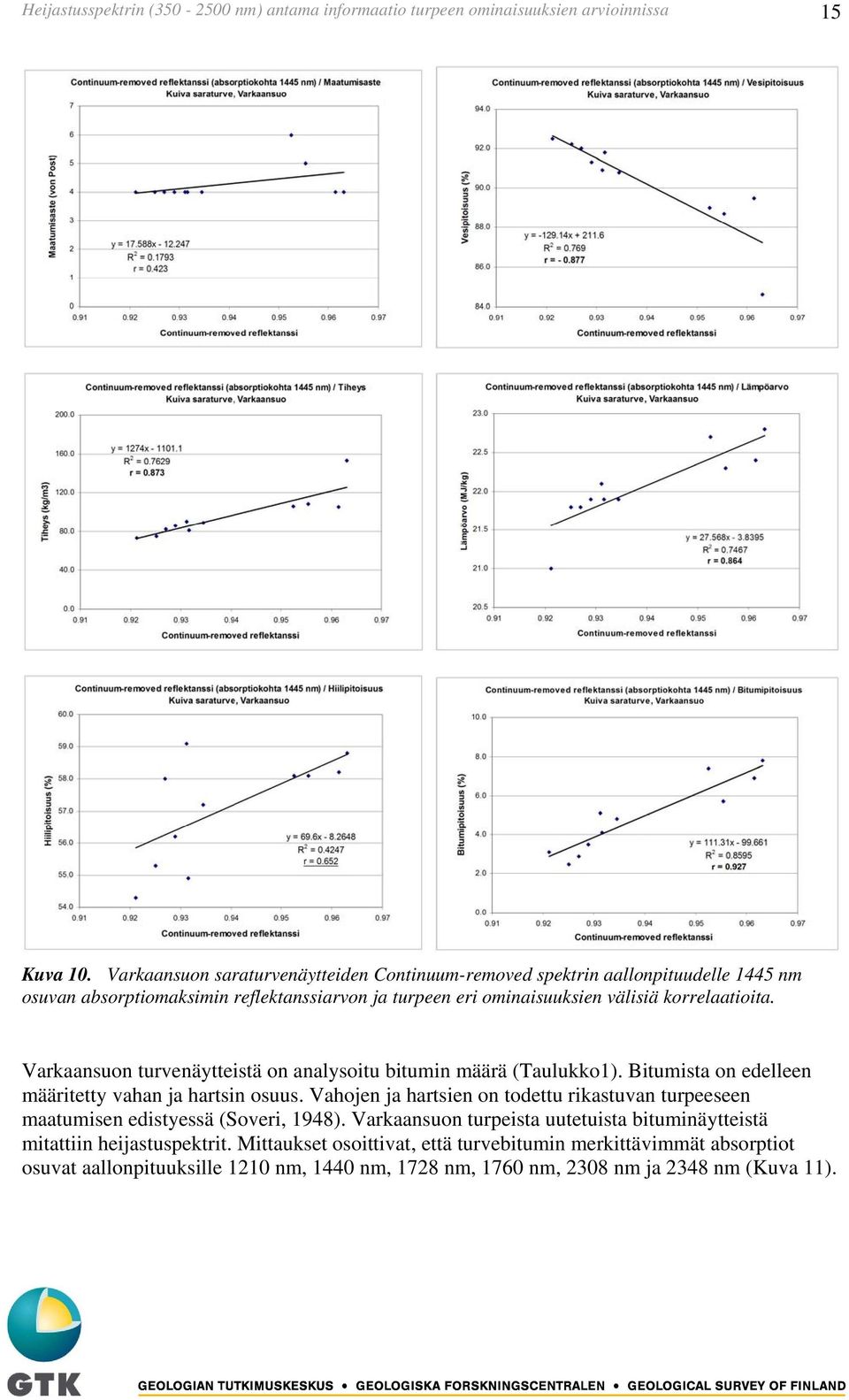 Varkaansuon turvenäytteistä on analysoitu bitumin määrä (Taulukko1). Bitumista on edelleen määritetty vahan ja hartsin osuus.