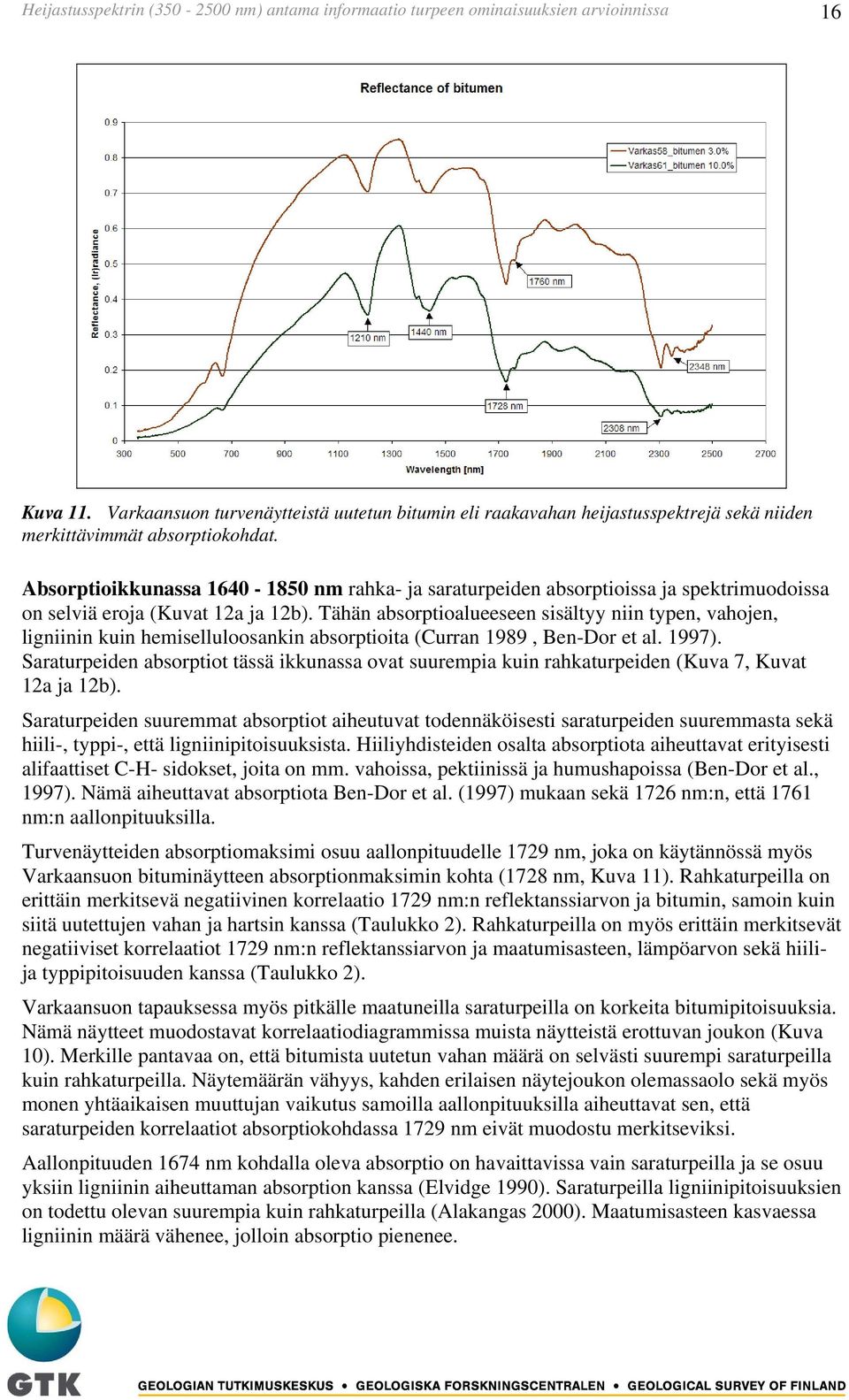 Absorptioikkunassa 1640-1850 nm rahka- ja saraturpeiden absorptioissa ja spektrimuodoissa on selviä eroja (Kuvat 12a ja 12b).