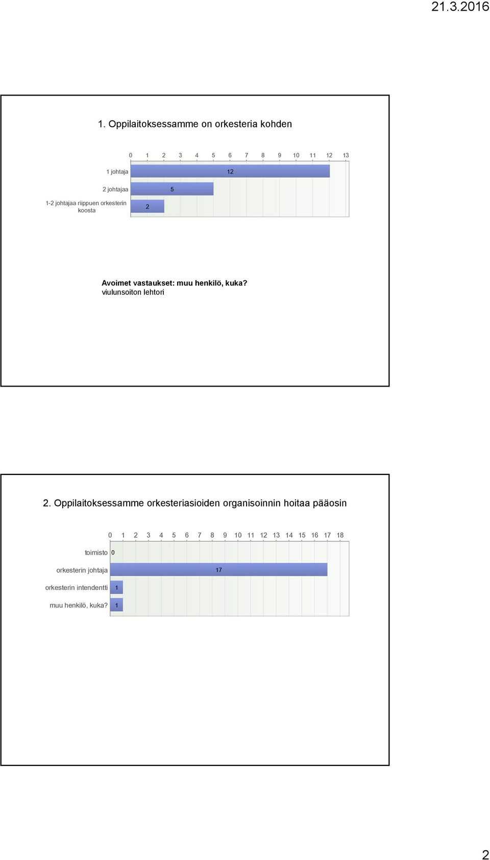 viulunsoiton lehtori.