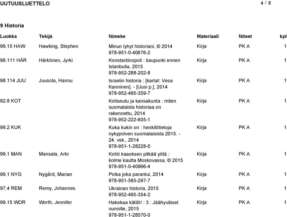 8 KOT Kotiseutu ja kansakunta : miten suomalaista historiaa on rakennettu, 04 978-95--605-99. KUK Kuka kukin on : henkilötietoja nykypolven suomalaisista 05. - 4. vsk., 04 978-95--88-0 99.