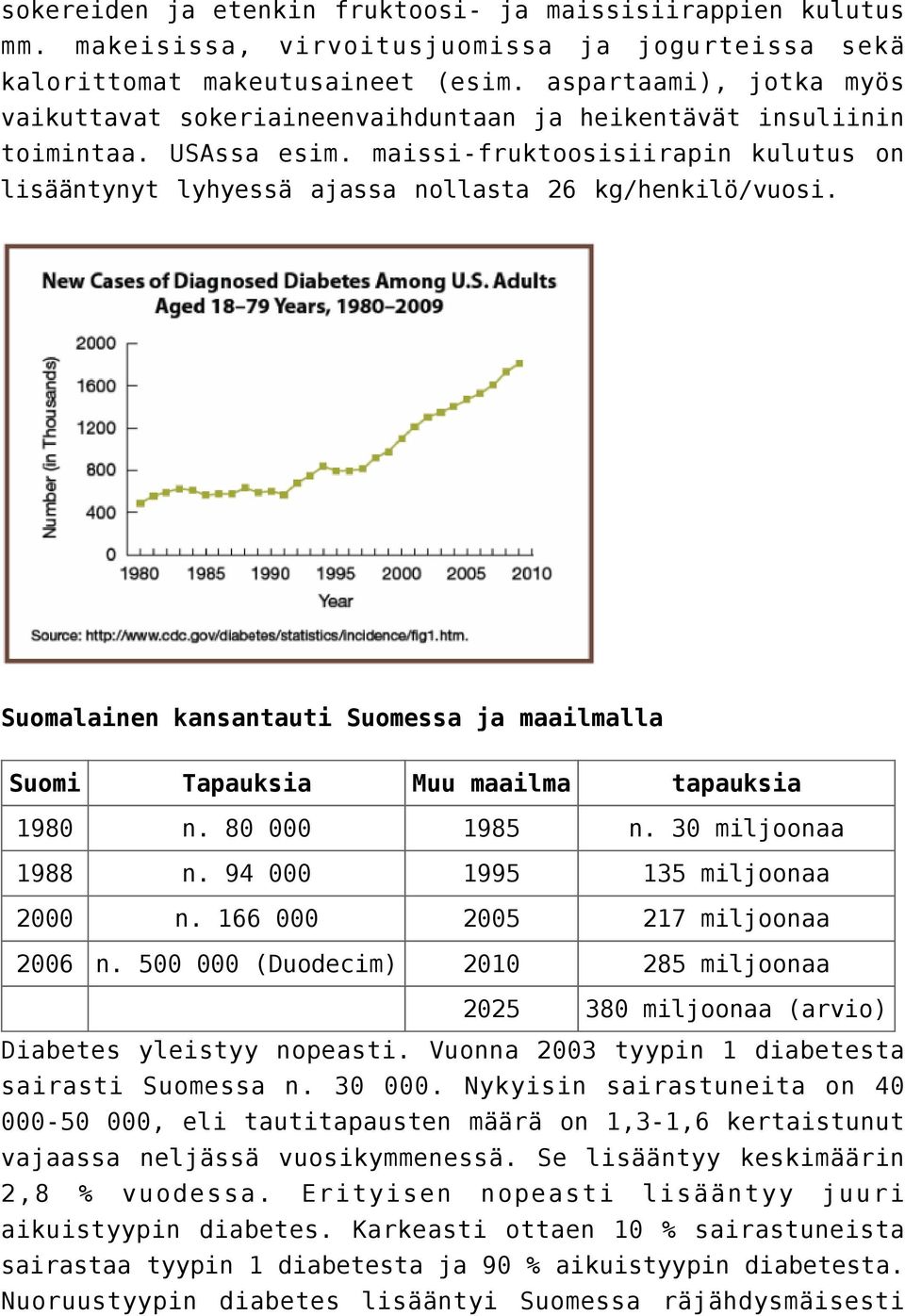 maissi-fruktoosisiirapin kulutus on lisääntynyt lyhyessä ajassa nollasta 26 kg/henkilö/vuosi. Suomalainen kansantauti Suomessa ja maailmalla Suomi Tapauksia Muu maailma tapauksia 1980 n.