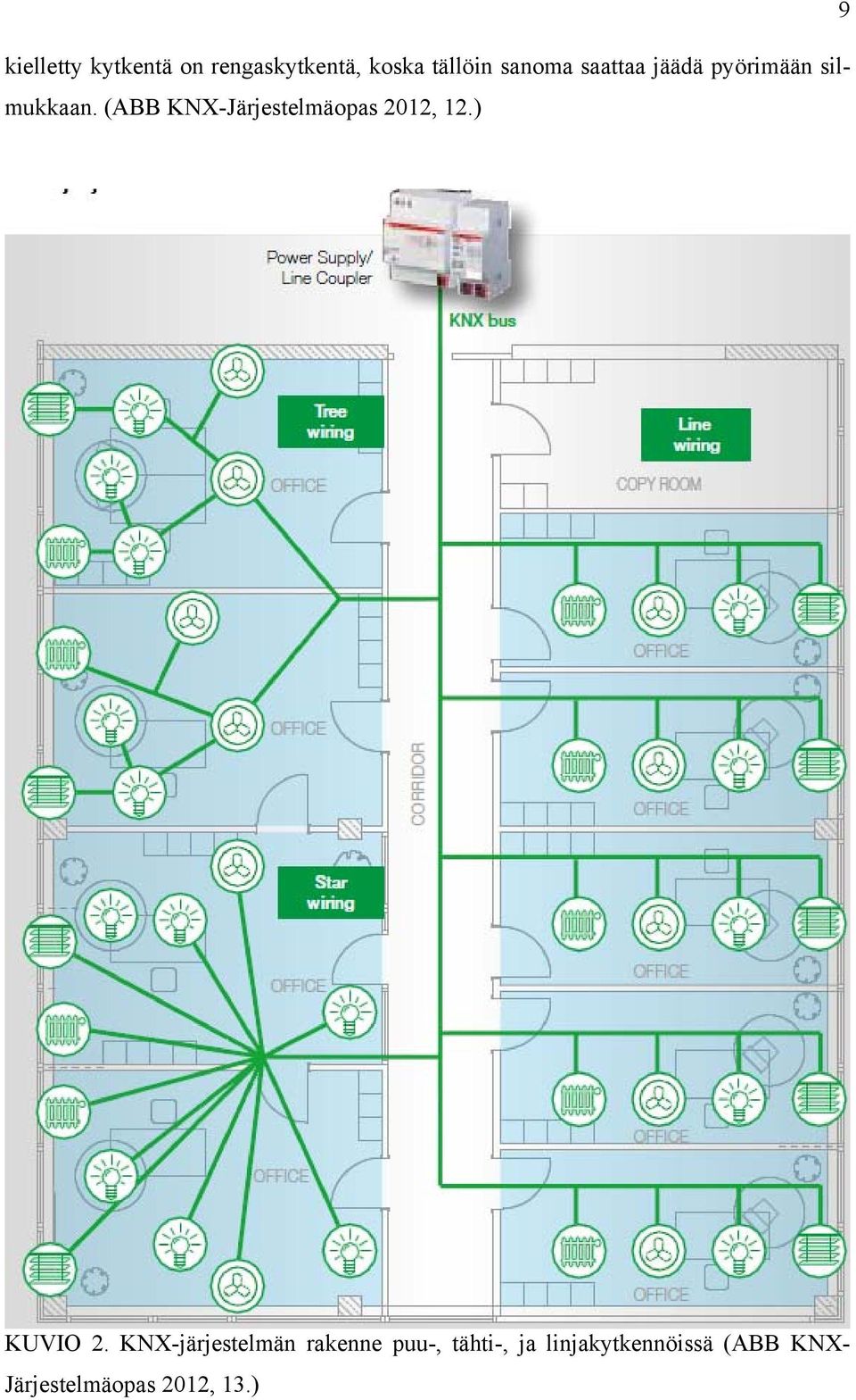 (ABB KNX-Järjestelmäopas 2012, 12.) 9 KUVIO 2.