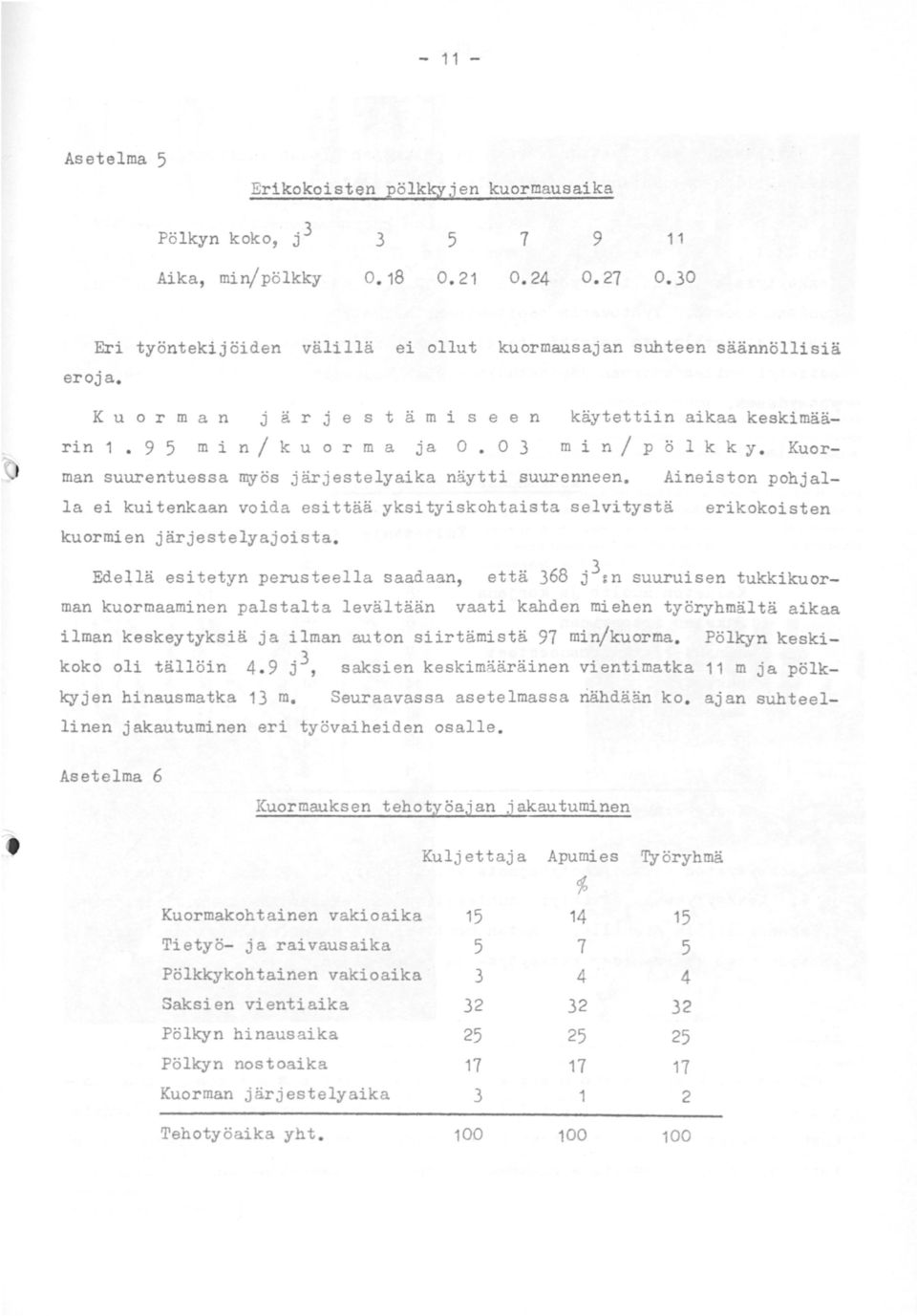 K u o r m a n j ä r j e s t ä m i s e e n käytettiin aikaa keskimääm rin 1 9 5 m i n / k u o r m a ja 0 0 3 i n / p ö 1 k k y. Kuor- man suurentuesaa myös järjestelyaika näytti suurenneen.