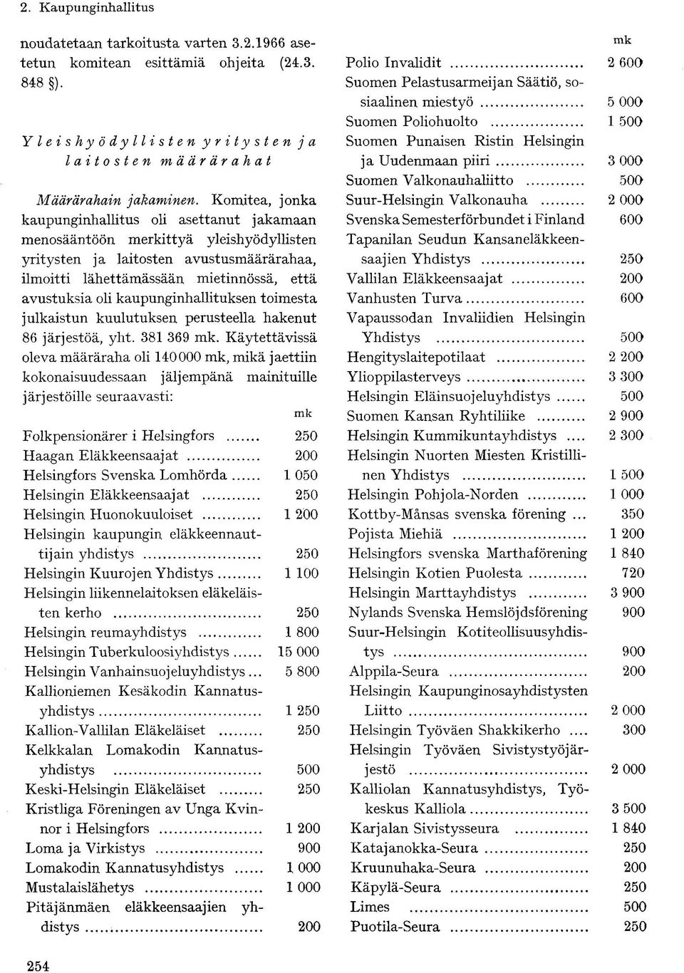 kaupunginhallituksen toimesta julkaistun kuulutuksen perusteella hakenut 86 järjestöä, yht. 381 369 mk.