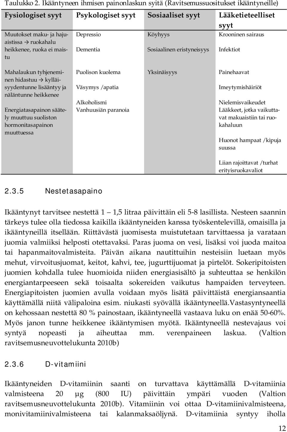 heikkenee, ruoka ei maistu Depressio Dementia Köyhyys Sosiaalinen eristyneisyys Krooninen sairaus Infektiot Mahalaukun tyhjeneminen hidastuu kylläisyydentunne lisääntyy ja näläntunne heikkenee