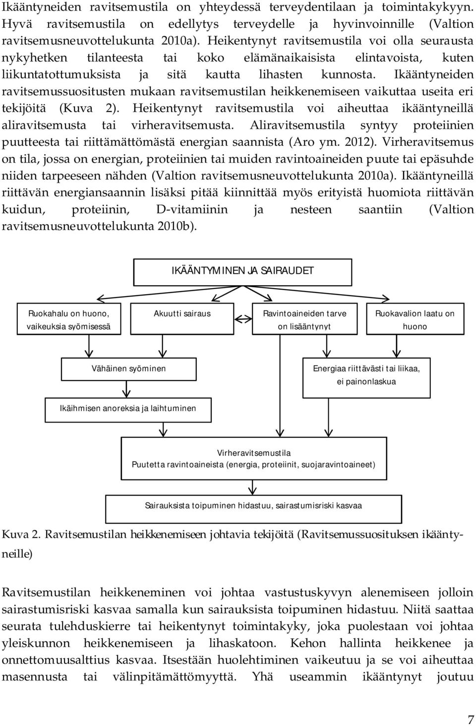 Ikääntyneiden ravitsemussuositusten mukaan ravitsemustilan heikkenemiseen vaikuttaa useita eri tekijöitä (Kuva 2).