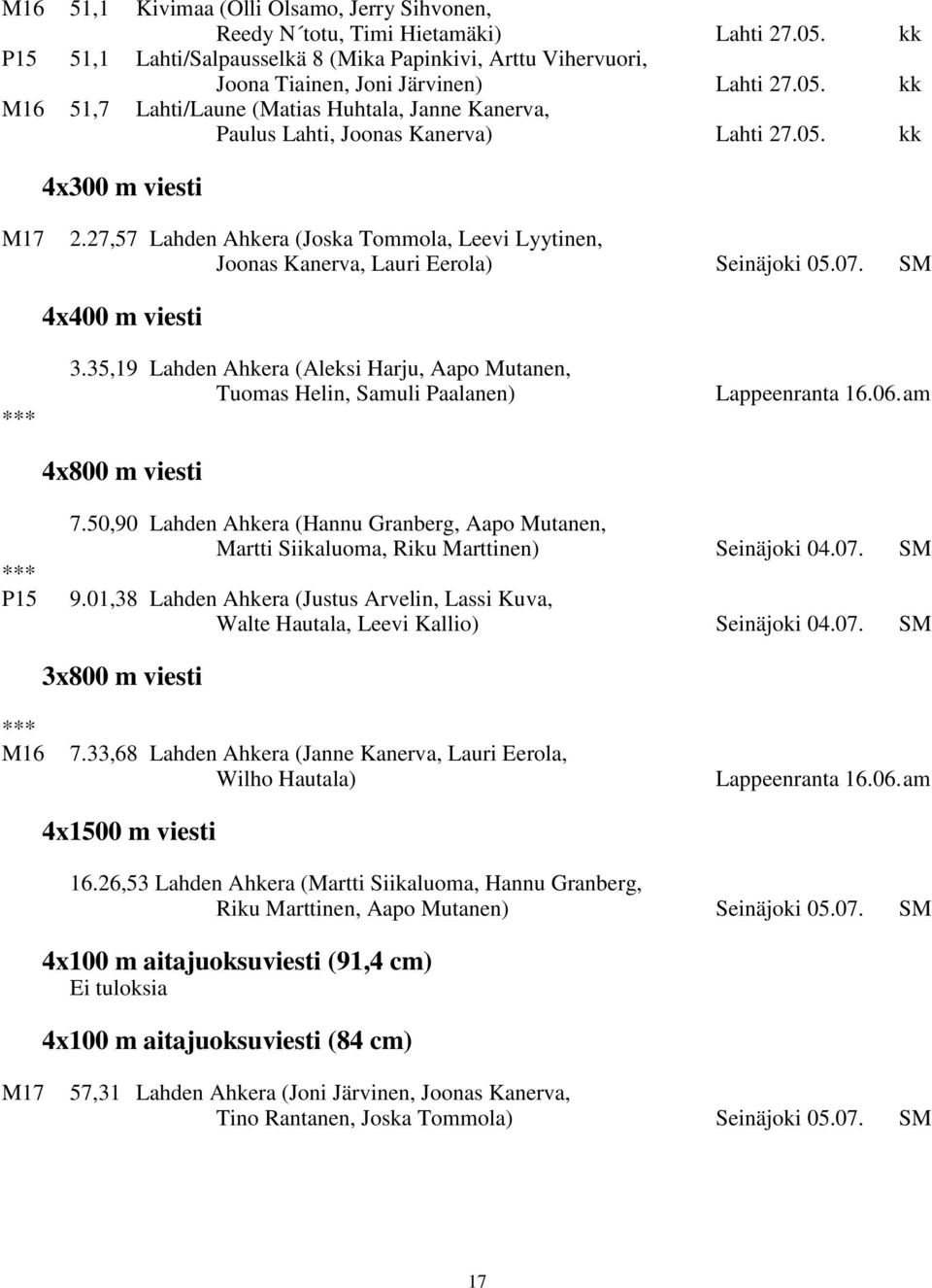 35,19 Lahden Ahkera (Aleksi Harju, Aapo Mutanen, Tuomas Helin, Samuli Paalanen) 4x800 m viesti Lappeenranta 16.06. am P15 7.