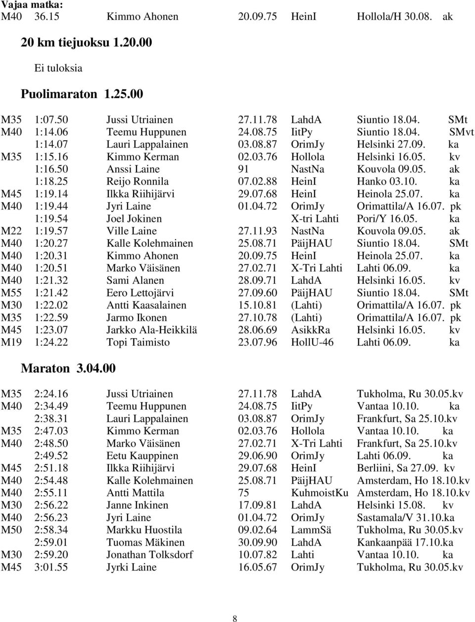 50 Anssi Laine 91 NastNa Kouvola 09.05. ak 1:18.25 Reijo Ronnila 07.02.88 HeinI Hanko 03.10. ka M45 1:19.14 Ilkka Riihijärvi 29.07.68 HeinI Heinola 25.07. ka M40 1:19.44 Jyri Laine 01.04.