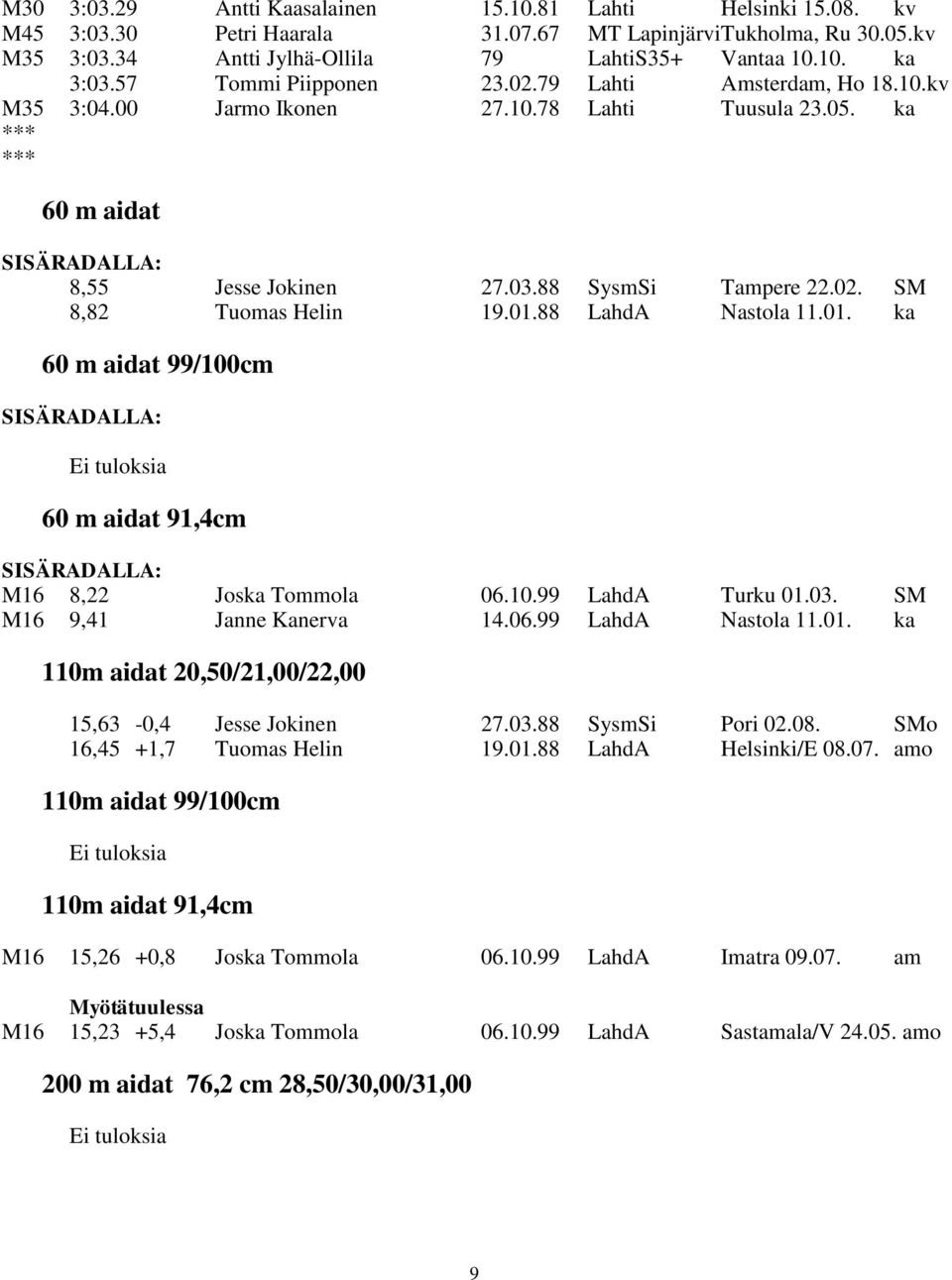 01.88 LahdA Nastola 11.01. ka 60 m aidat 99/100cm SISÄRADALLA: 60 m aidat 91,4cm SISÄRADALLA: M16 8,22 Joska Tommola 06.10.99 LahdA Turku 01.03. SM M16 9,41 Janne Kanerva 14.06.99 LahdA Nastola 11.01. ka 110m aidat 20,50/21,00/22,00 15,63-0,4 Jesse Jokinen 27.