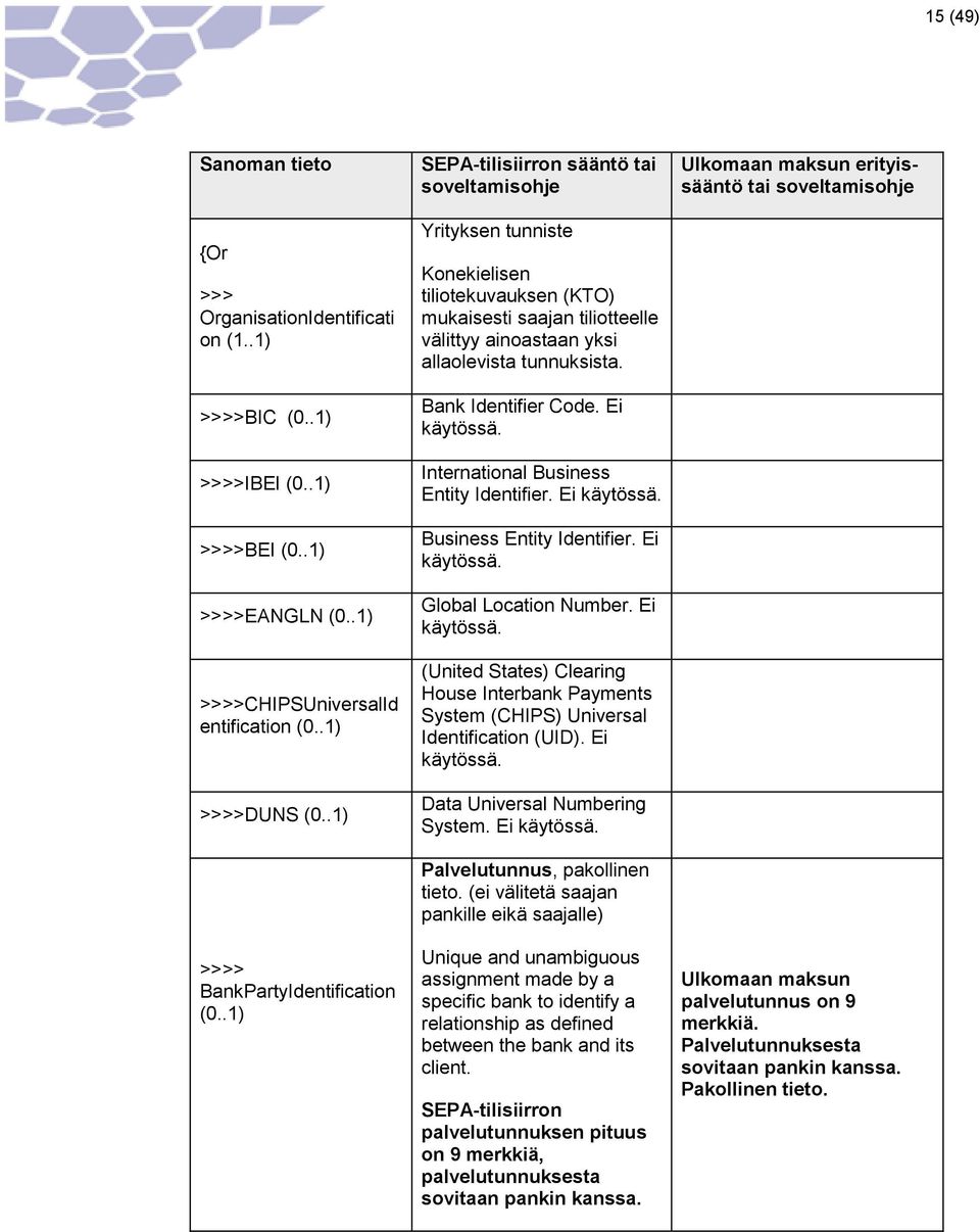 .1) SEPA-tilisiirron sääntö tai soveltamisohje Yrityksen tunniste Konekielisen tiliotekuvauksen (KTO) mukaisesti saajan tiliotteelle välittyy ainoastaan yksi allaolevista tunnuksista.