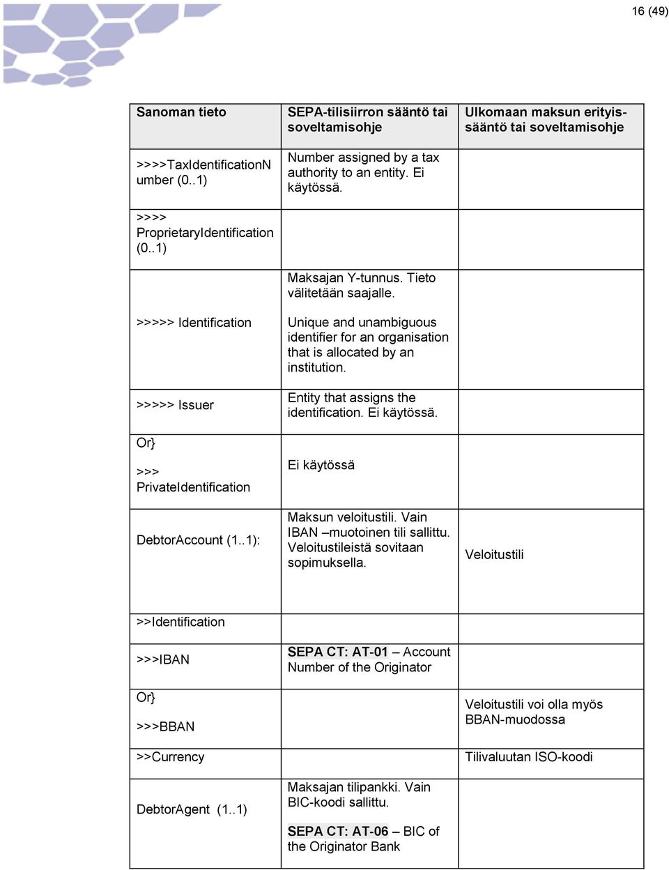 Unique and unambiguous identifier for an organisation that is allocated by an institution. Entity that assigns the identification. Ei käytössä. Ei käytössä Maksun veloitustili.