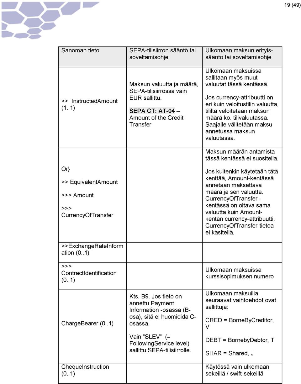 Jos tieto on annettu Payment Information -osassa (Bosa), sitä ei huomioida C- osassa. Vain SLEV (= FollowingService level) sallittu SEPA-tilisiirrolle.