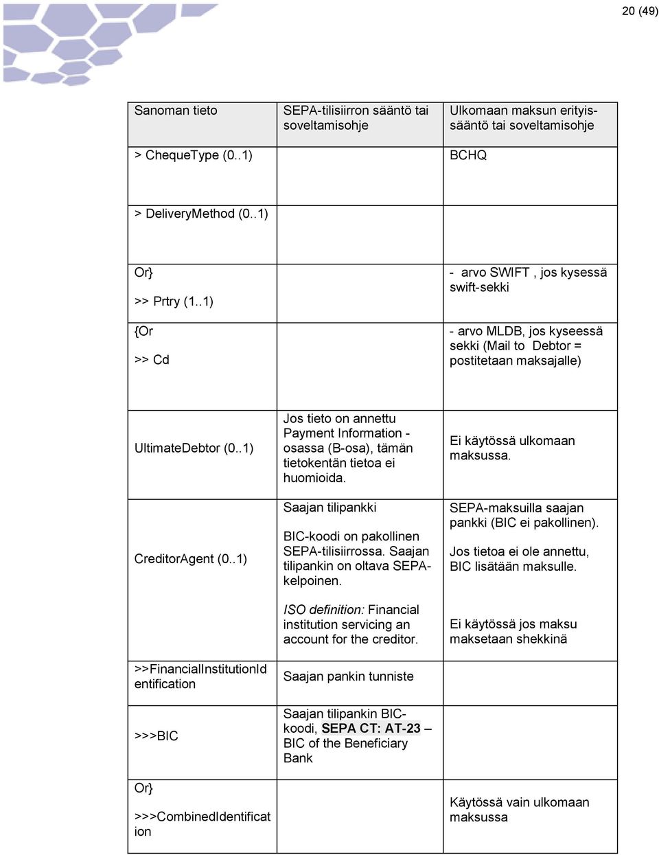 .1) >>FinancialInstitutionId entification >>>BIC Or} >>>CombinedIdentificat ion Jos tieto on annettu Payment Information - osassa (B-osa), tämän tietokentän tietoa ei huomioida.