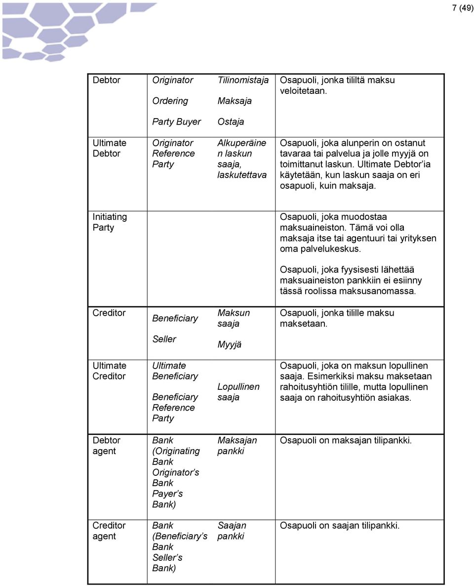 Ultimate Debtor ia käytetään, kun laskun saaja on eri osapuoli, kuin maksaja. Initiating Party Osapuoli, joka muodostaa maksuaineiston.