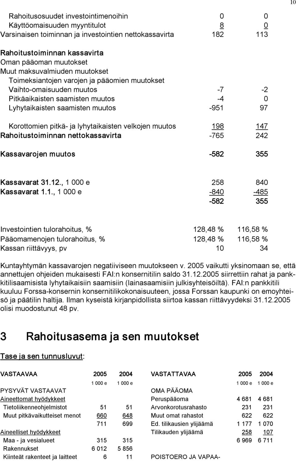 lyhytaikaisten velkojen muutos 19