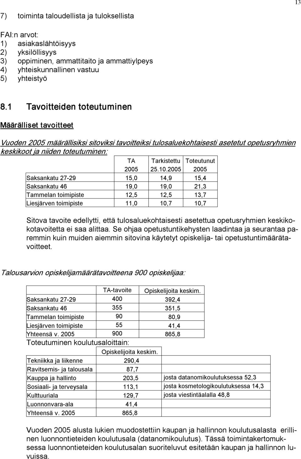 Toteutunut 2005 25.10.