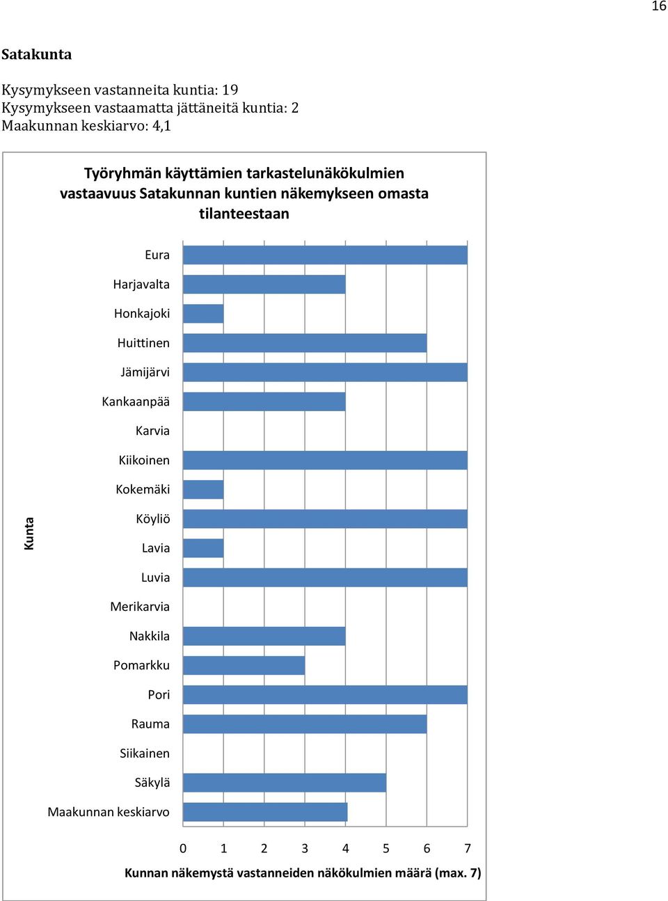 tilanteestaan Eura Harjavalta Hnkajki Huittinen Jämijärvi Kankaanpää Karvia Kiikinen Kkemäki Köyliö Lavia Luvia