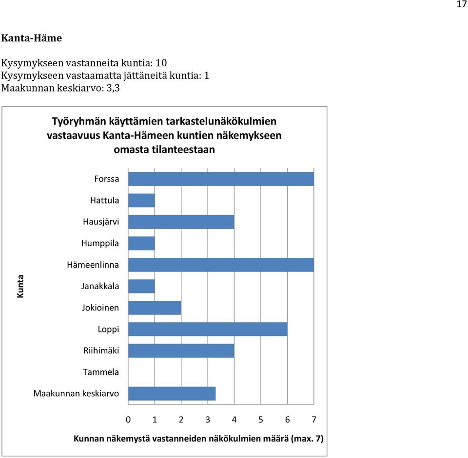 näkemykseen masta tilanteestaan Frssa Hattula Hausjärvi Humppila Hämeenlinna Janakkala Jkiinen Lppi