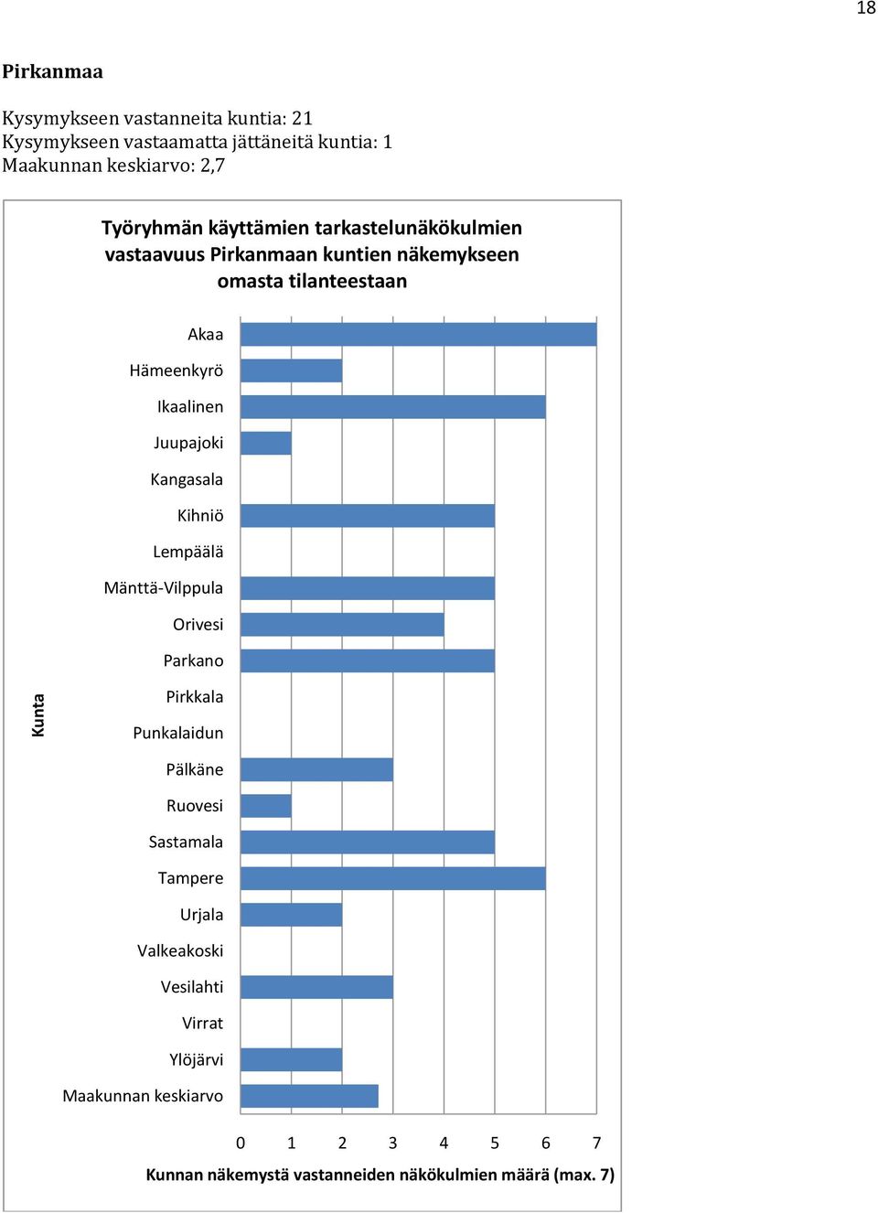 Ikaalinen Juupajki Kangasala Kihniö Lempäälä Mänttä-Vilppula Orivesi Parkan Pirkkala Punkalaidun Pälkäne Ruvesi Sastamala