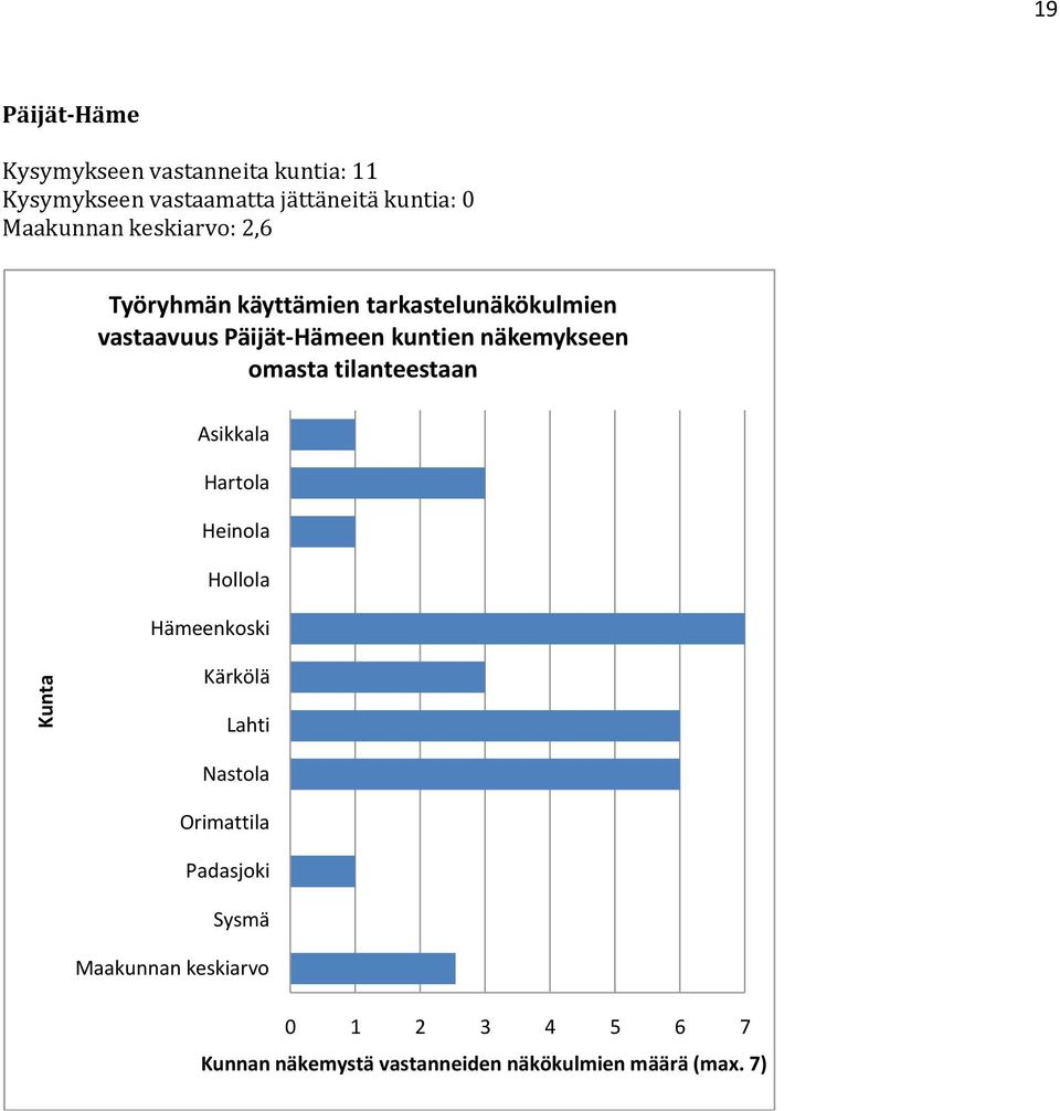 näkemykseen masta tilanteestaan Asikkala Hartla Heinla Hllla Hämeenkski Kärkölä Lahti Nastla