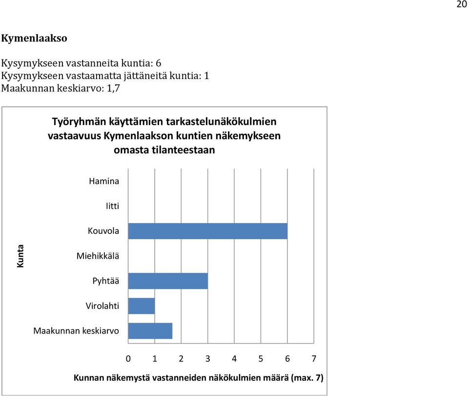 Kymenlaaksn kuntien näkemykseen masta tilanteestaan Hamina Iitti Kuvla Miehikkälä Pyhtää