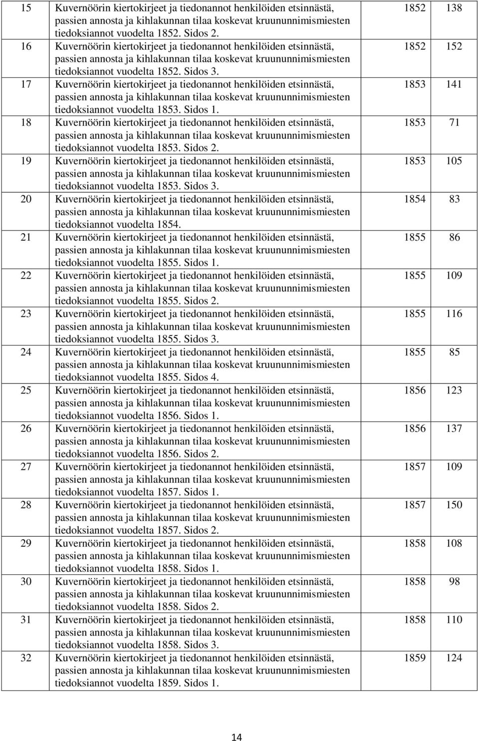 17 Kuvernöörin kiertokirjeet ja tiedonannot henkilöiden etsinnästä, passien annosta ja kihlakunnan tilaa koskevat kruununnimismiesten tiedoksiannot vuodelta 1853. Sidos 1.