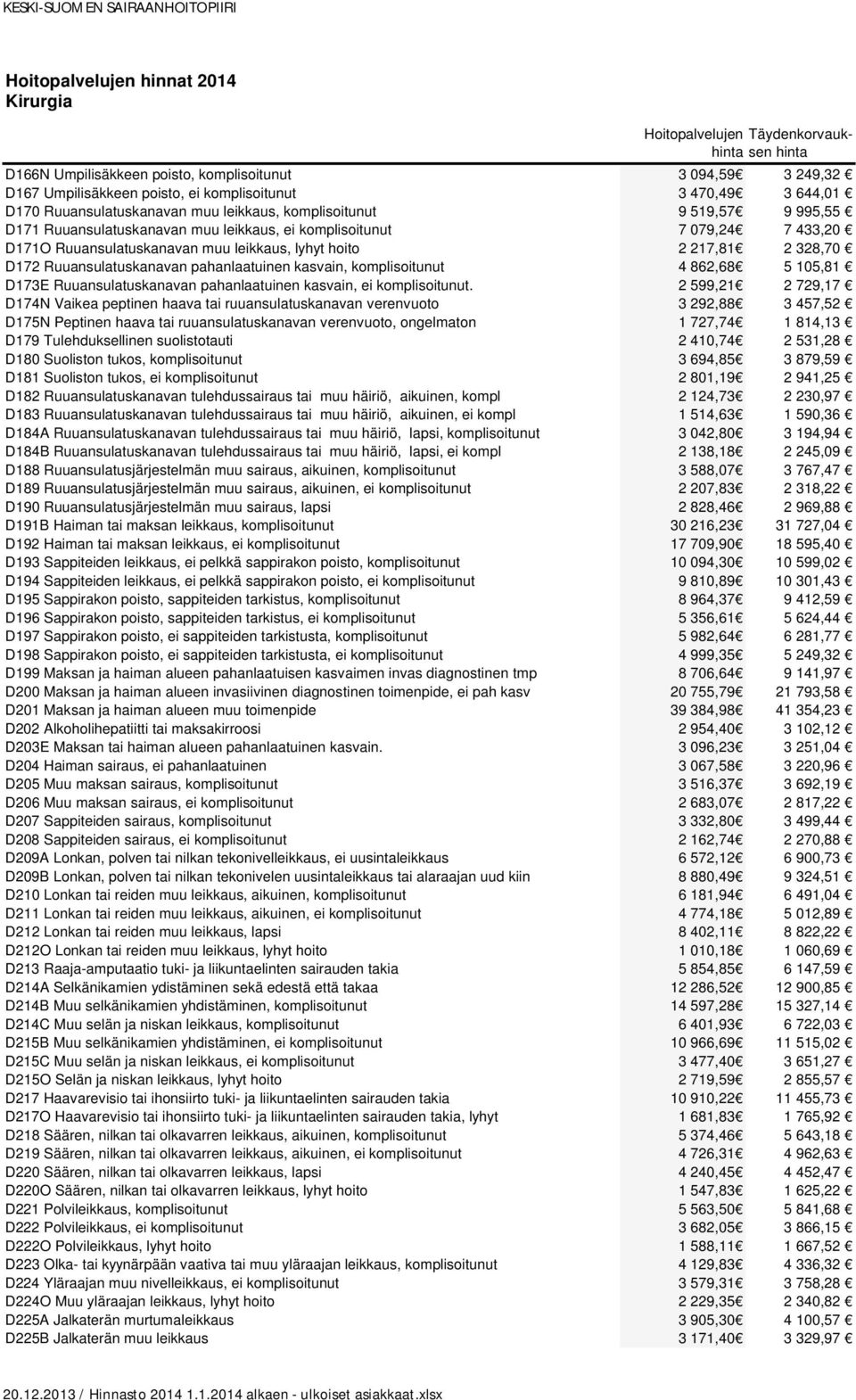 kasvain, komplisoitunut 4 862,68 5 105,81 D173E Ruuansulatuskanavan pahanlaatuinen kasvain, ei komplisoitunut.