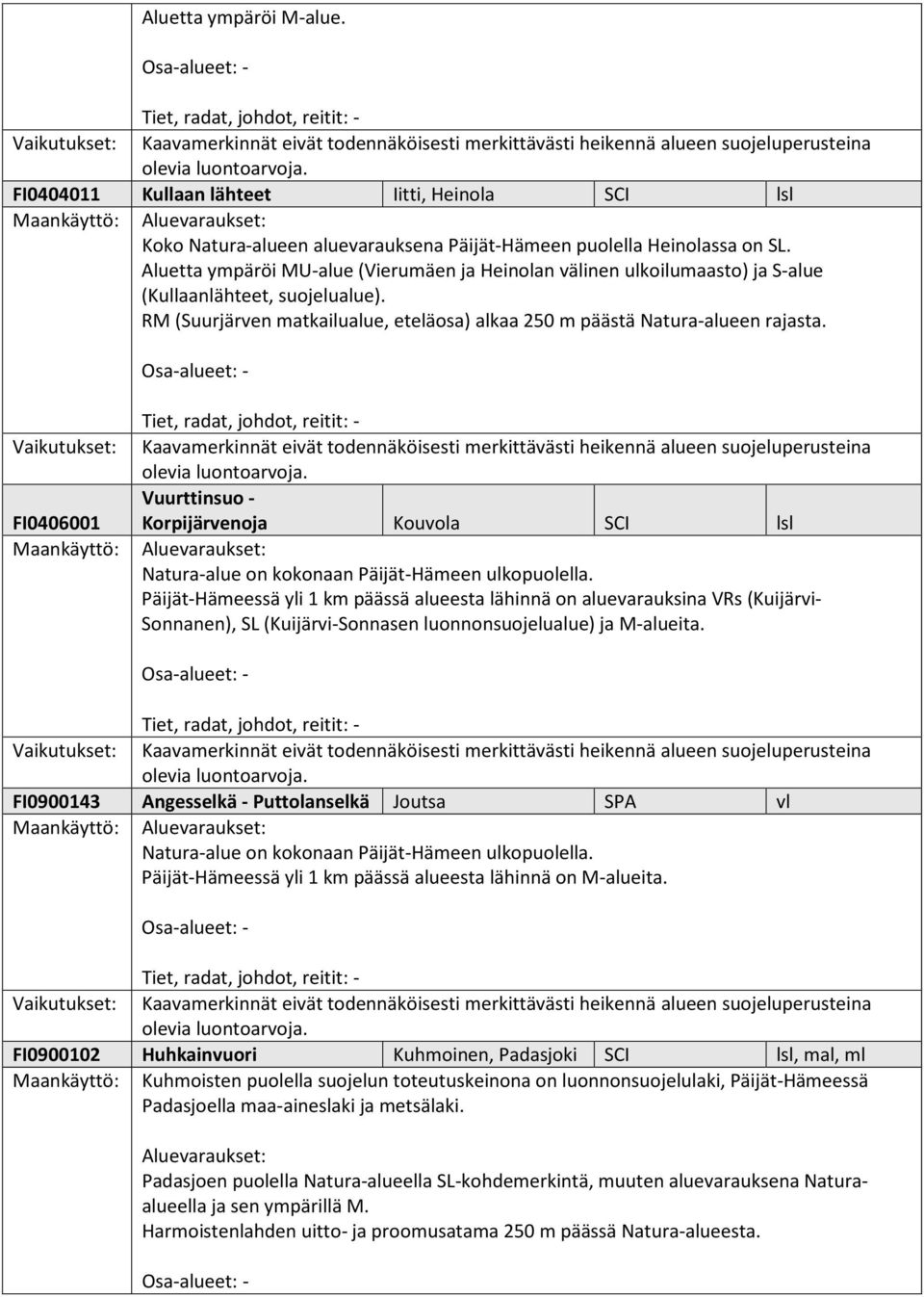 FI0406001 Maankäyttö: Vuurttinsuo - Korpijärvenoja Kouvola SCI lsl Natura-alue on kokonaan Päijät-Hämeen ulkopuolella.