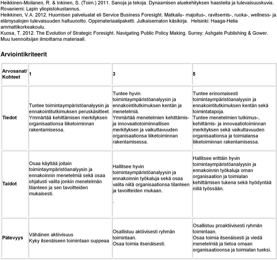 Helsinki: Haaga-Helia ammattikorkeakoulu. Kuosa, T. 2012. The Evolution of Strategic Foresight. Navigating Public Policy Making. Surrey: Ashgate Publishing & Gower.