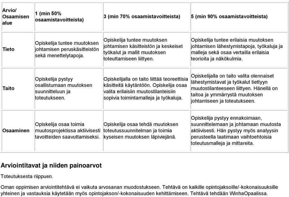 Opiskelija tuntee erilaisia muutoksen johtamisen lähestymistapoja, työkaluja ja malleja sekä osaa vertailla erilaisia teorioita ja näkökulmia.