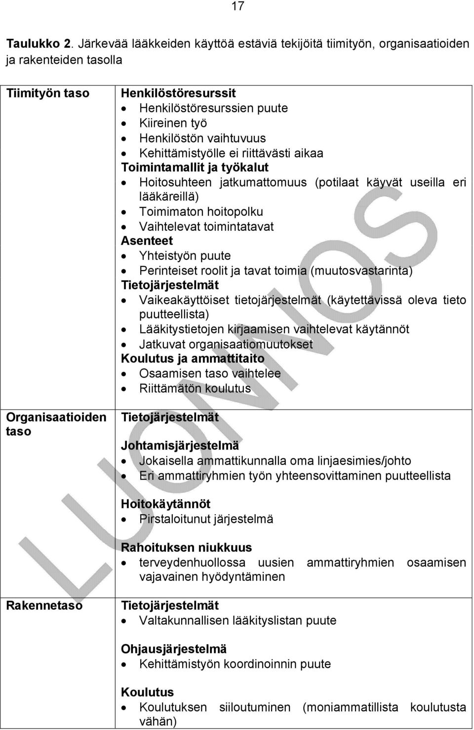 Henkilöstön vaihtuvuus Kehittämistyölle ei riittävästi aikaa Toimintamallit ja työkalut Hoitosuhteen jatkumattomuus (potilaat käyvät useilla eri lääkäreillä) Toimimaton hoitopolku Vaihtelevat