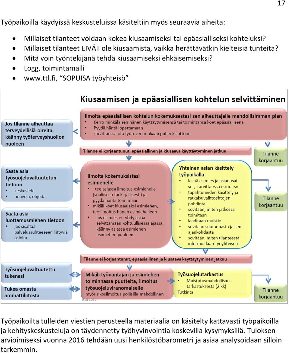 Logg, toimintamalli www.ttl.