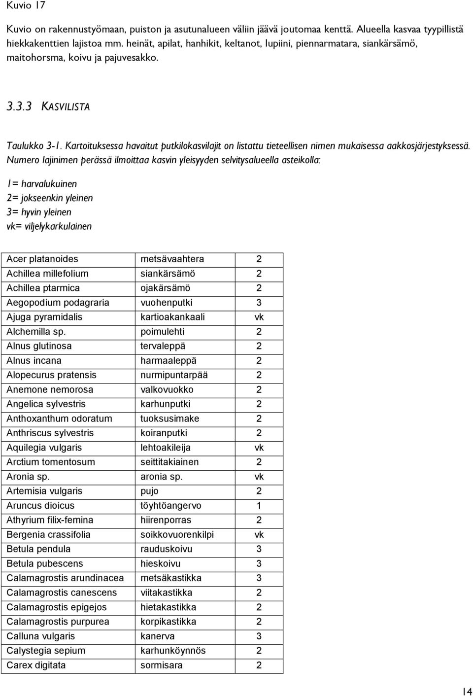 Kartoituksessa havaitut putkilokasvilajit on listattu tieteellisen nimen mukaisessa aakkosjärjestyksessä.