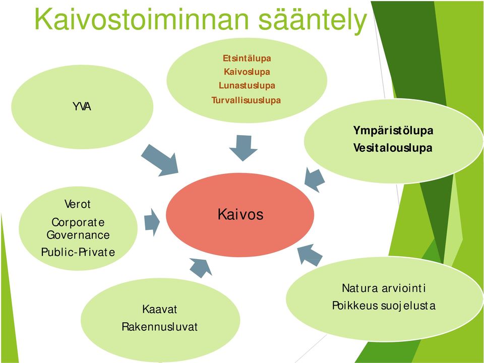 Vesitalouslupa Verot Corporate Governance