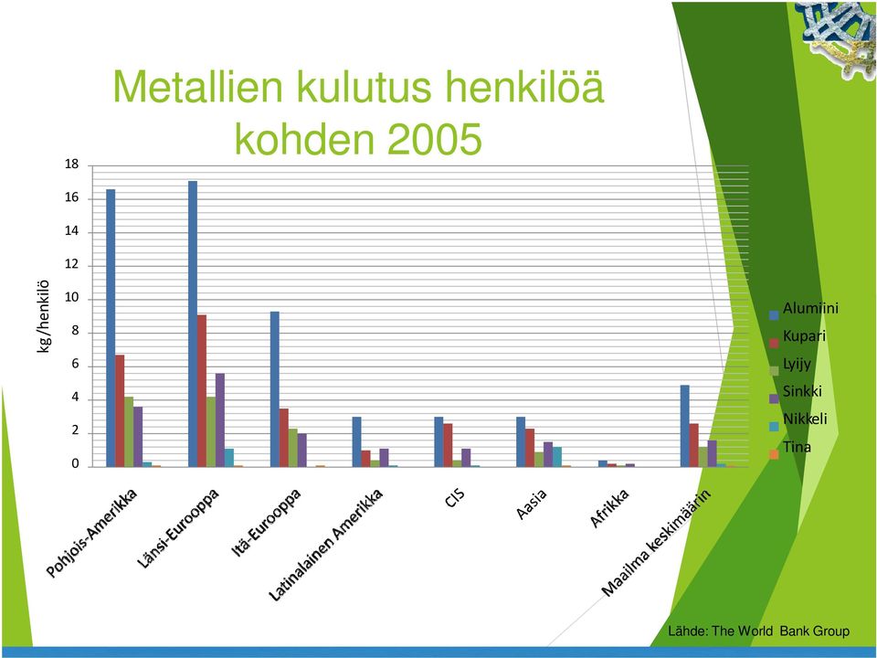 8 6 4 2 0 Alumiini Kupari Lyijy